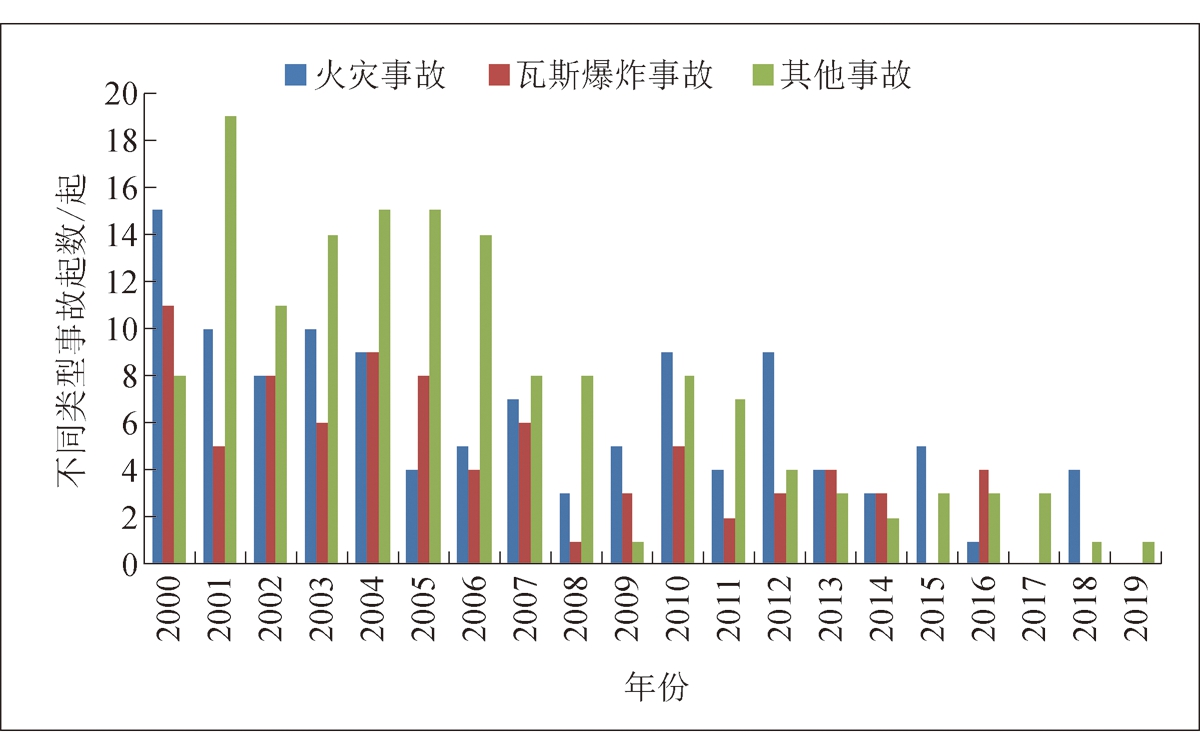 近30年来俄罗斯煤炭工业发展及未来趋势