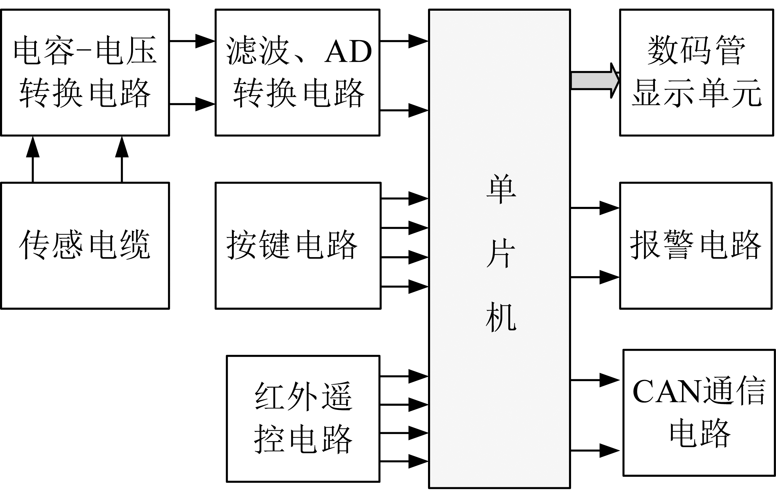 矿用特殊水质水位传感器研究与设计